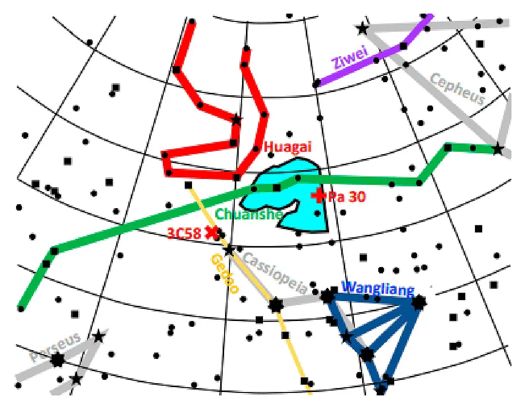 La ubicación de los posibles restos de SN 1181 comparada con el área definida por las restricciones proporcionadas por los registros históricos 