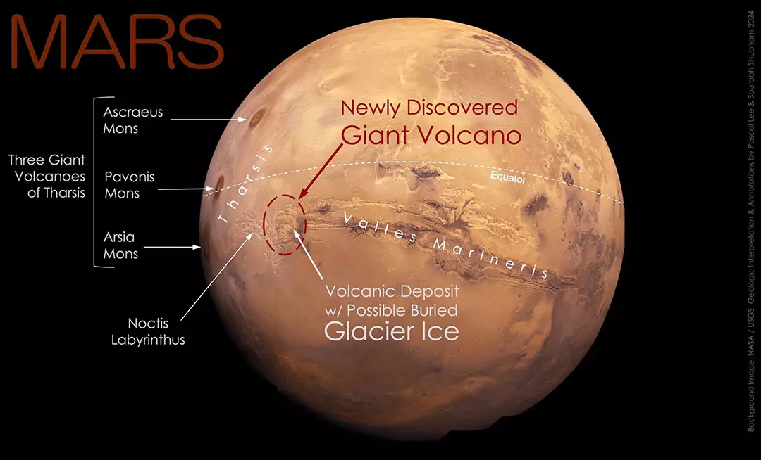 En una de las zonas más impresionantes de Marte, un volcán gigante se encuentra oculto a plena vista.