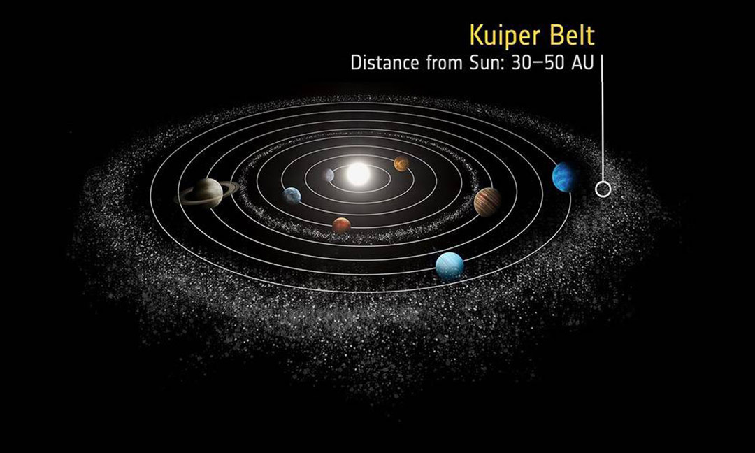 Disposición de los planetas y el Cinturón de Kuiper en el sistema solar