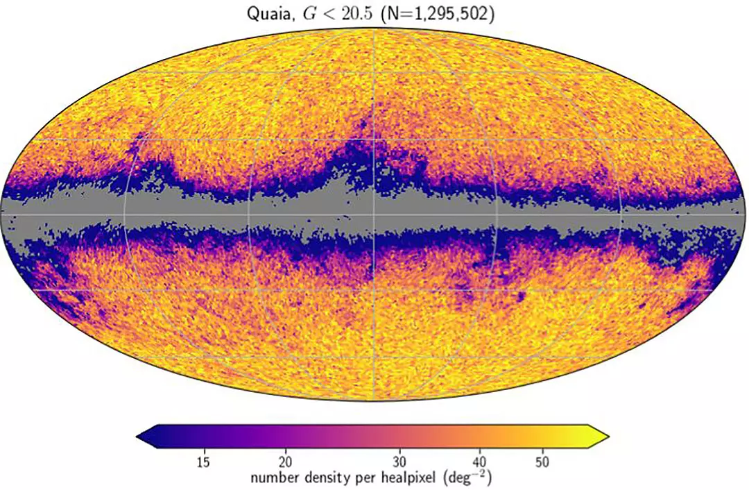 Esta figura de investigación utiliza una proyección de Mollweide para mostrar la distribución en el cielo del nuevo catálogo de cuásares Quaia en coordenadas galácticas. La Vía Láctea, un punto ciego en el catálogo de Quaia, se encuentra en la región gris del centro.  