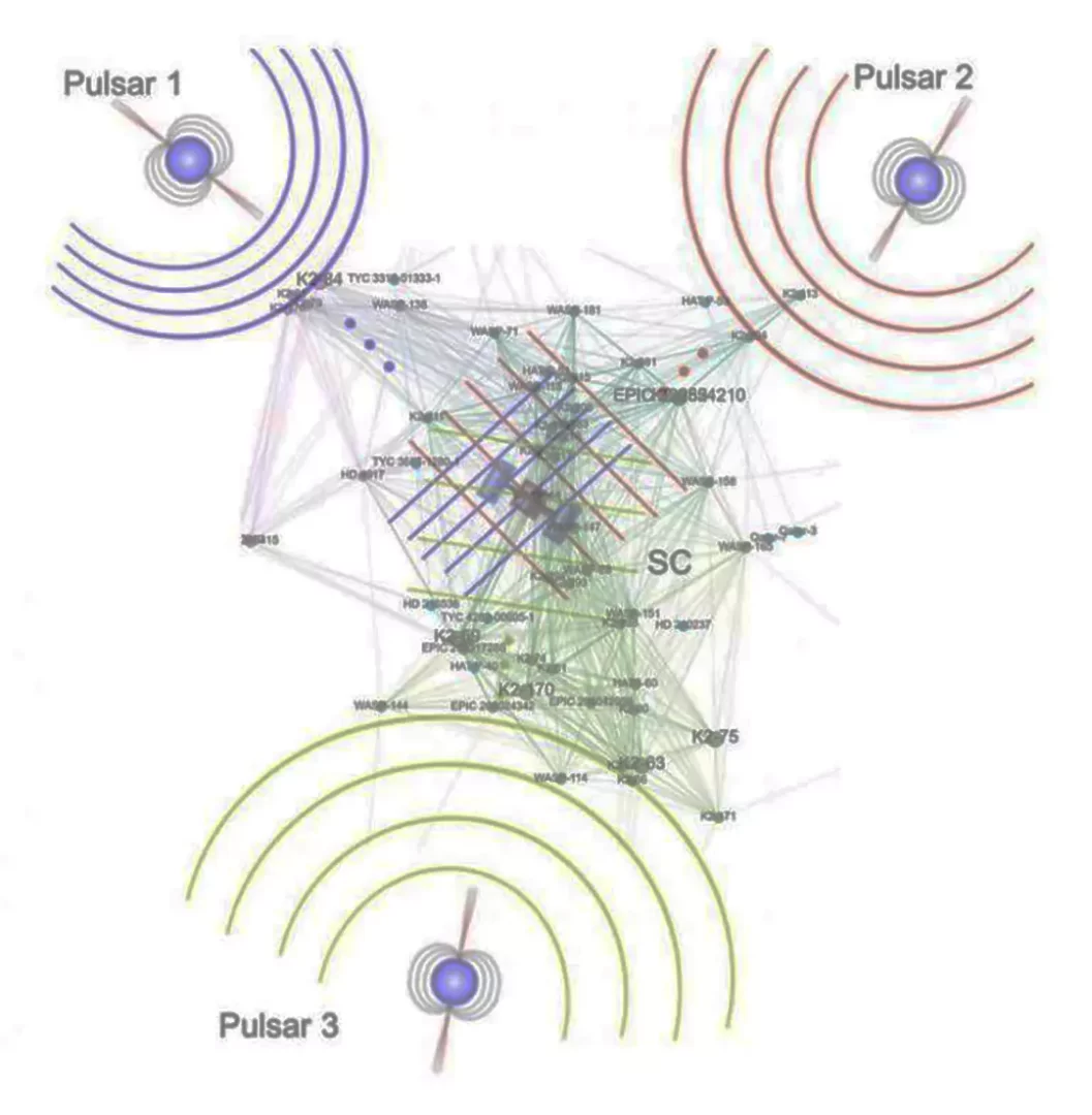 sistema de navegación de 3 púlsares para una civilización ET